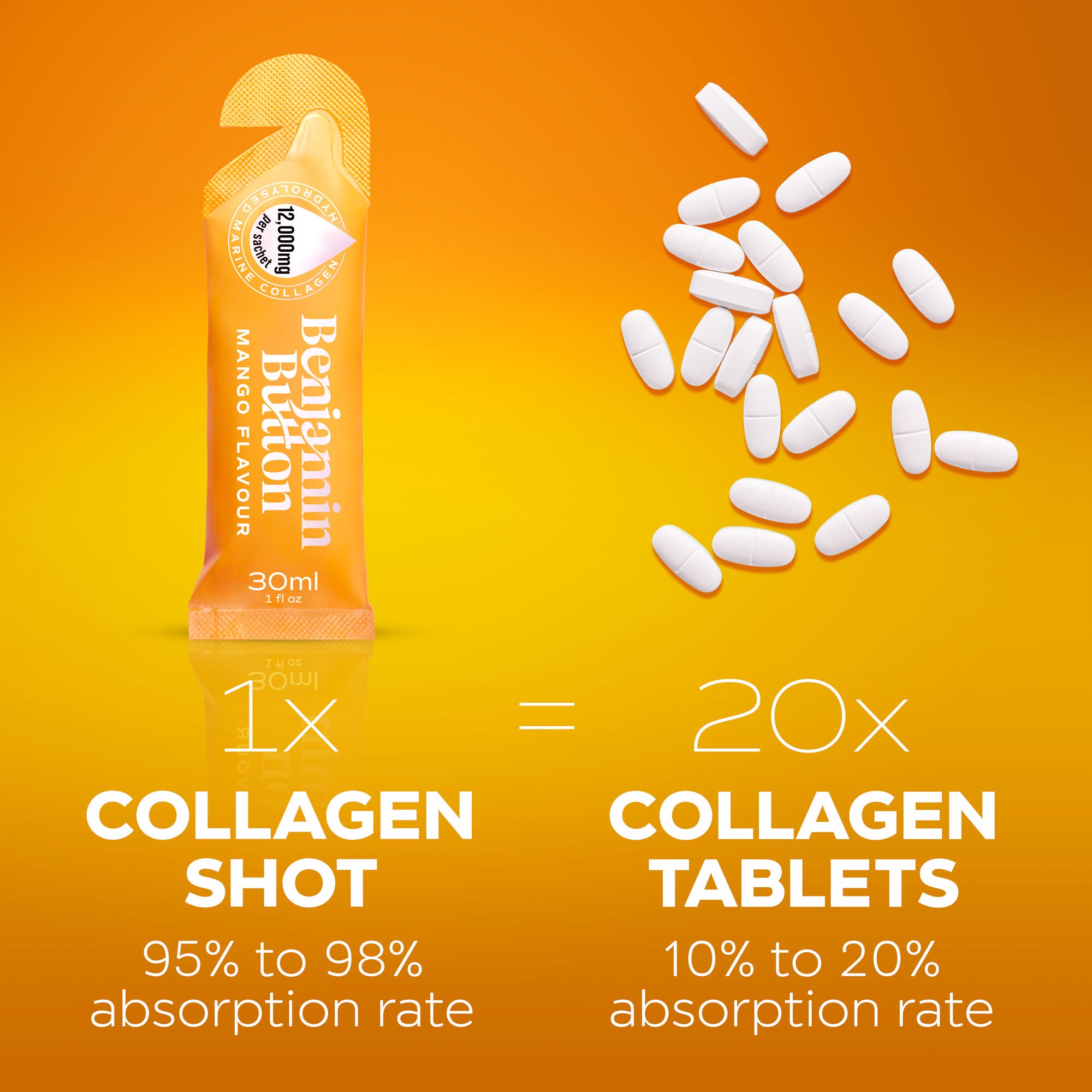 Revive Collagen vs Benjamin Button: 